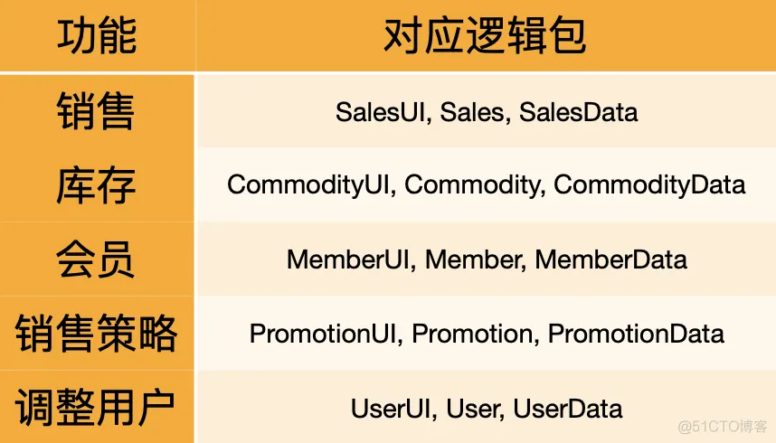 软件系统部署架构图 软件系统构建_数据_03